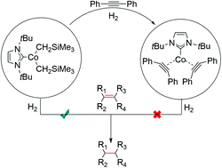 Graphical abstract: [(NHC)CoR2]: pre-catalysts for homogeneous olefin and alkyne hydrogenation