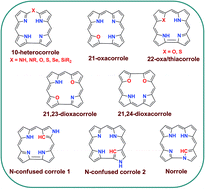 Graphical abstract: Heterocorroles: corrole analogues containing heteroatom(s) in the core or at a meso-position