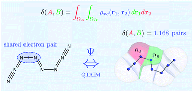 Graphical abstract: Revitalizing the concept of bond order through delocalization measures in real space