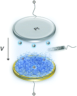 Graphical abstract: Ionic-to-electronic coupling efficiency in PEDOT:PSS films operated in aqueous electrolytes