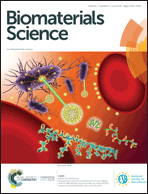 Graphical abstract: Inside front cover