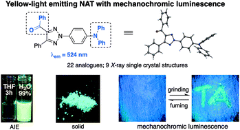Graphical abstract: Rational design and synthesis of yellow-light emitting triazole fluorophores with AIE and mechanochromic properties