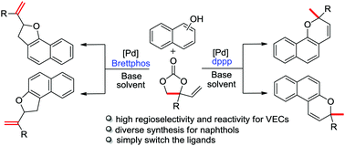 Graphical abstract: Ligand-controlled regiodivergent π-allyl palladium catalysis enables a switch between [3+2] and [3+3] cycloadditions