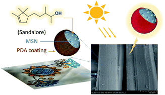 Graphical abstract: A novel photothermo-responsive nanocarrier for the controlled release of low-volatile fragrances