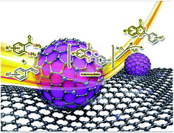 Graphical abstract: Synergistic catalysis on Fe–Nx sites and Fe nanoparticles for efficient synthesis of quinolines and quinazolinones via oxidative coupling of amines and aldehydes