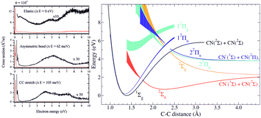 Graphical abstract: Resonant states in cyanogen NCCN