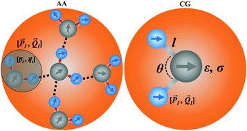 Graphical abstract: A three-point coarse-grained model of five-water cluster with permanent dipoles and quadrupoles