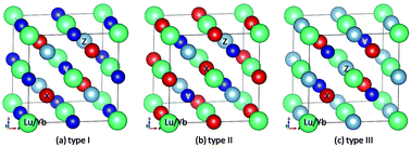 Graphical abstract: A first-principles study of rare earth quaternary Heusler compounds: RXVZ (R = Yb, Lu; X = Fe, Co, Ni; Z = Al, Si)