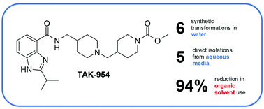 Graphical abstract: Beyond organic solvents: synthesis of a 5-HT4 receptor agonist in water