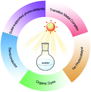 Graphical abstract: Recent advances in visible-light-mediated organic transformations in water