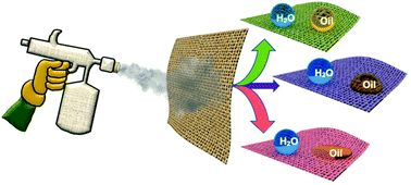 Graphical abstract: Customizing oil-wettability in air—without affecting extreme water repellency