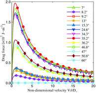Graphical abstract: The role of grain boundary character in solute segregation and thermal stability of nanocrystalline Pt–Au