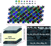 Graphical abstract: An innovative approach to design SOFC air electrode materials: high entropy La1−xSrx(Co,Cr,Fe,Mn,Ni)O3−δ (x = 0, 0.1, 0.2, 0.3) perovskites synthesized by the sol–gel method
