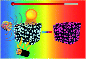 Graphical abstract: The design of phase change materials with carbon aerogel composites for multi-responsive thermal energy capture and storage