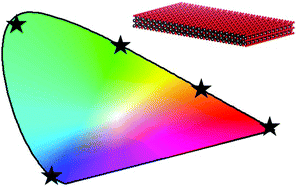 Graphical abstract: Colloidal quantum wells for optoelectronic devices