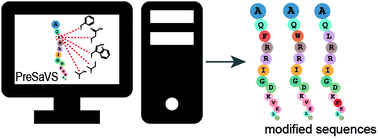 Graphical abstract: Towards optimizing peptide-based inhibitors of protein–protein interactions: predictive saturation variation scanning (PreSaVS)