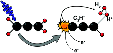 Graphical abstract: Single photon double and triple ionization of allene