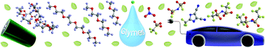 Graphical abstract: Glyme-based electrolytes: suitable solutions for next-generation lithium batteries