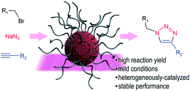 Graphical abstract: Surface engineering of a Cu-based heterogeneous catalyst for efficient azide–alkyne click cycloaddition