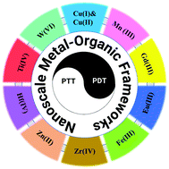 Graphical abstract: Nanoscale metal–organic frameworks for tumor phototherapy