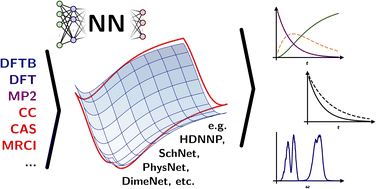 Graphical abstract: Neural network potentials for chemistry: concepts, applications and prospects