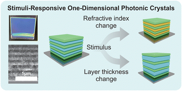 Graphical abstract: Stimuli-responsive one-dimensional photonic crystals: design, fabrication and sensing