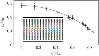 Graphical abstract: Hidden traces of chirality in the fluctuations of a fully unwound cholesteric