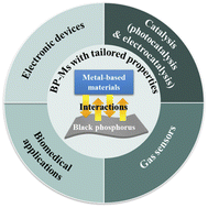 Graphical abstract: It takes two: advances in employing the interactions between black phosphorous and metals in various applications