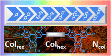 Graphical abstract: Synthesis, self-assembly and optical properties of some rigid π-bridged triphenylene dimers