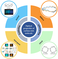 Graphical abstract: Carbon-rich macrocycles and carbon nanoribbons as unique optical materials