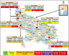 Graphical abstract: Spatio-temporal variation in air quality and unexpected pollution levels during the lamp event over the Indo-Gangetic Plain in the first wave of the COVID-19 pandemic