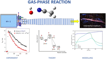 Graphical abstract: Effect of temperature on the gas-phase reaction of CH3CN with OH radicals: experimental (T = 11.7–177.5 K) and computational (T = 10–400 K) kinetic study