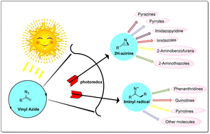 Graphical abstract: Visible light-assisted chemistry of vinyl azides and its applications in organic synthesis