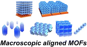Graphical abstract: Macroscopic alignment of metal–organic framework crystals in specific crystallographic orientations
