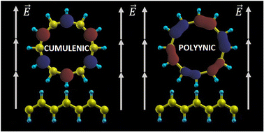 Graphical abstract: Tuning the conductance of carbon rings with impurities and electric fields