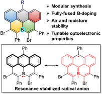 Graphical abstract: Fully-fused boron-doped olympicenes: modular synthesis, tunable optoelectronic properties, and one-electron reduction