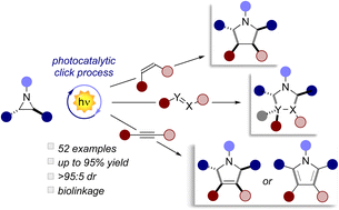 Graphical abstract: Photocatalytic (3 + 2) dipolar cycloadditions of aziridines driven by visible-light