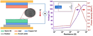 Graphical abstract: A PA66 lamellar crystal film with excellent triboelectric performance in vertical contact separation mode