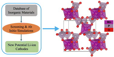 Graphical abstract: A rapid lithium-ion cathode discovery pipeline and its exemplary application