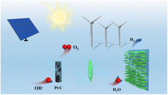 Graphical abstract: Ligand defect engineered NH2-MIL-88B(Fe) for efficient oxygen evolution reaction in alkaline seawater