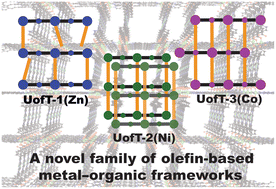 Graphical abstract: Design and synthesis of pillared metal–organic frameworks featuring olefinic fragments