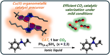 Graphical abstract: Exploring the reductive CO2 fixation with amines and hydrosilanes using readily available Cu(ii) NHC–phenolate catalyst precursors
