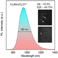 Graphical abstract: High performance NIR-I to NIR-II emission of a Cr3+-doped Cs2NaLuCl6 phosphor with an IQE and EQE of up to 92.9% and 60.75%
