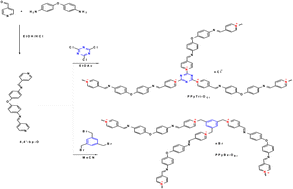 Graphical abstract: Room temperature sensing of CO2 using C3-symmetry pyridinium-based porous ionic polymers with triazine or benzene cores