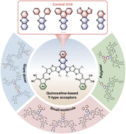 Graphical abstract: Quinoxaline-based Y-type acceptors for organic solar cells