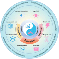 Graphical abstract: A perspective on field-effect in energy and environmental catalysis