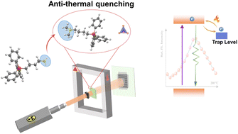 Graphical abstract: An anti-thermal-quenching organic–inorganic hybrid manganese-based single-crystal scintillator for high-temperature X-ray imaging