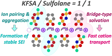 Graphical abstract: Physicochemical properties and application of concentrated KN(SO2F)2/sulfolane solution in high-voltage high-power K-ion batteries