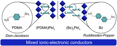 Graphical abstract: Mixed ionic-electronic conduction in Ruddlesden–Popper and Dion–Jacobson layered hybrid perovskites with aromatic organic spacers