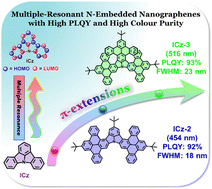 Graphical abstract: Multiple-resonant nitrogen embedded nanographenes with high photoluminescence efficiency and high colour purity